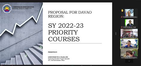ched.gov.ph region 11|2022 Regional Memorandum .